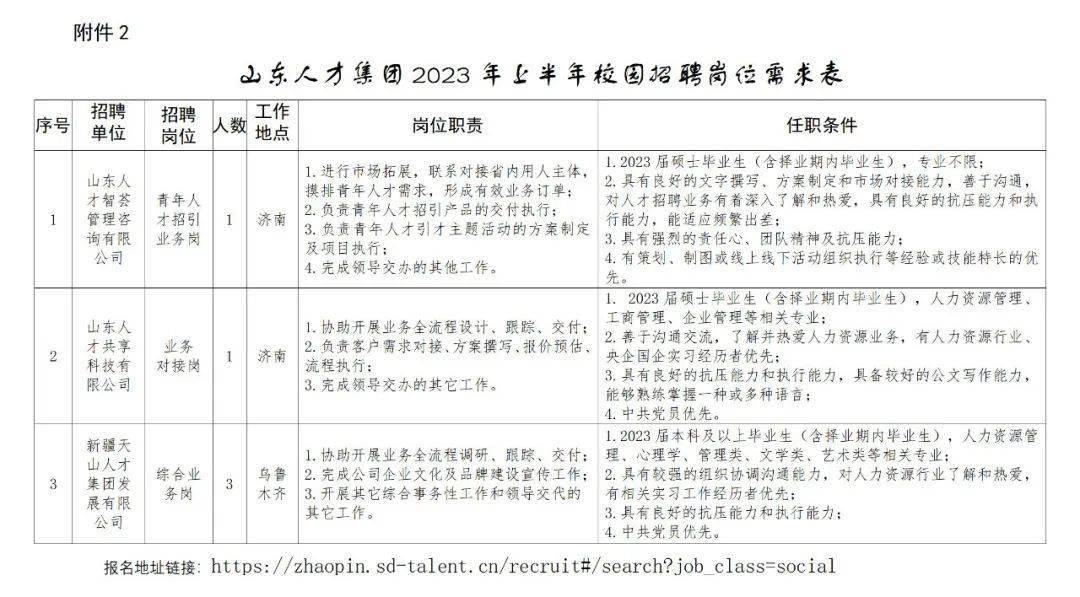 山东省最新招聘信息汇总