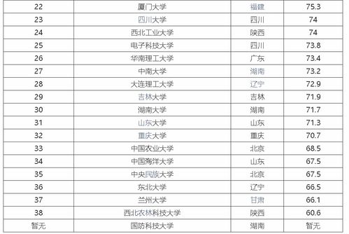 中国最新国内大学排名及影响力深度解析