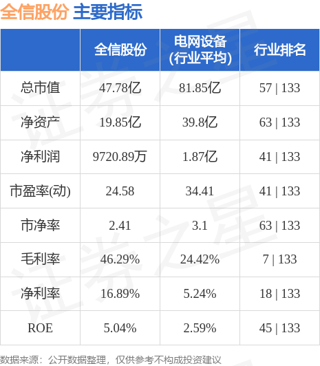 全信股价最新动态分析与影响探讨