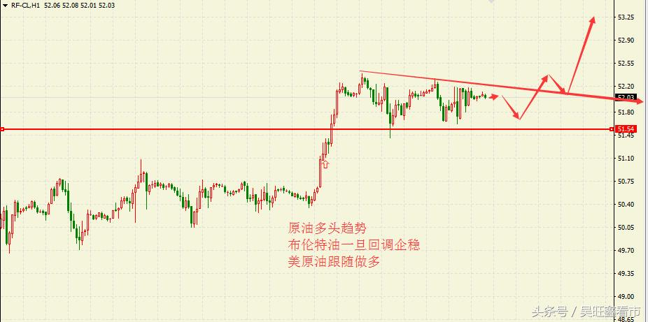 今日黄金趋势解析与最新图表解读