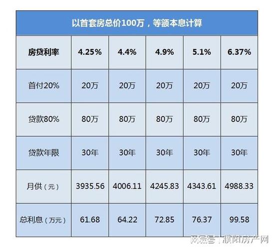 最新房贷利率解析，是否值得选择？