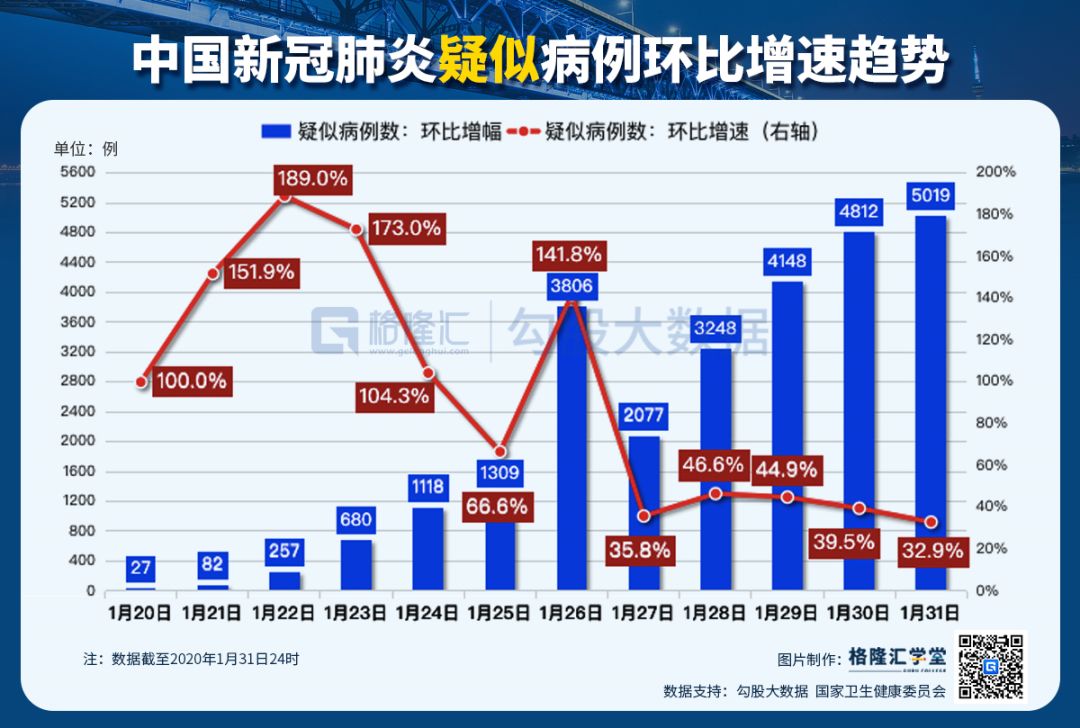 全球新冠状病毒肺炎最新数据报告与深度分析