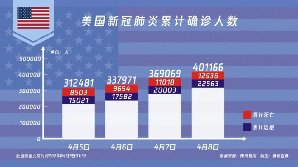 美国最新疫情数据揭示，新冠病毒的挑战与应对策略