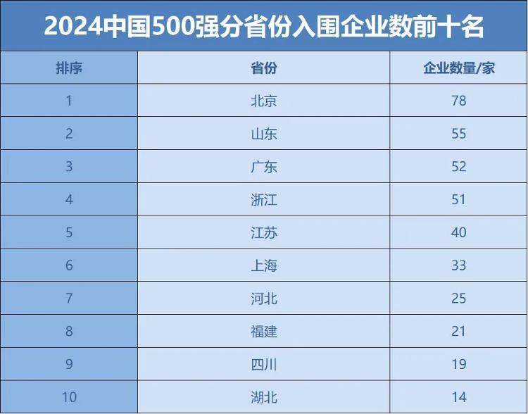 国内500强企业格局变迁与未来趋势展望