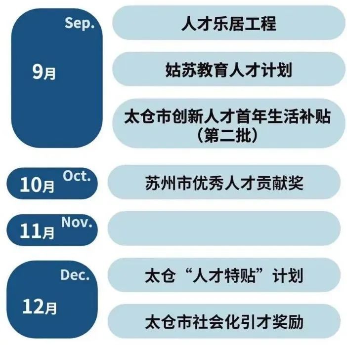 太仓落户最新政策解读及其影响分析