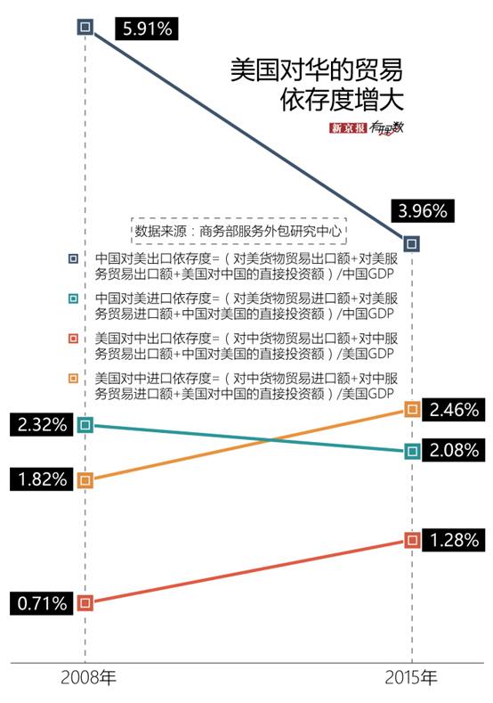 中美贸易战最新动态，进展、挑战与涉政影响分析