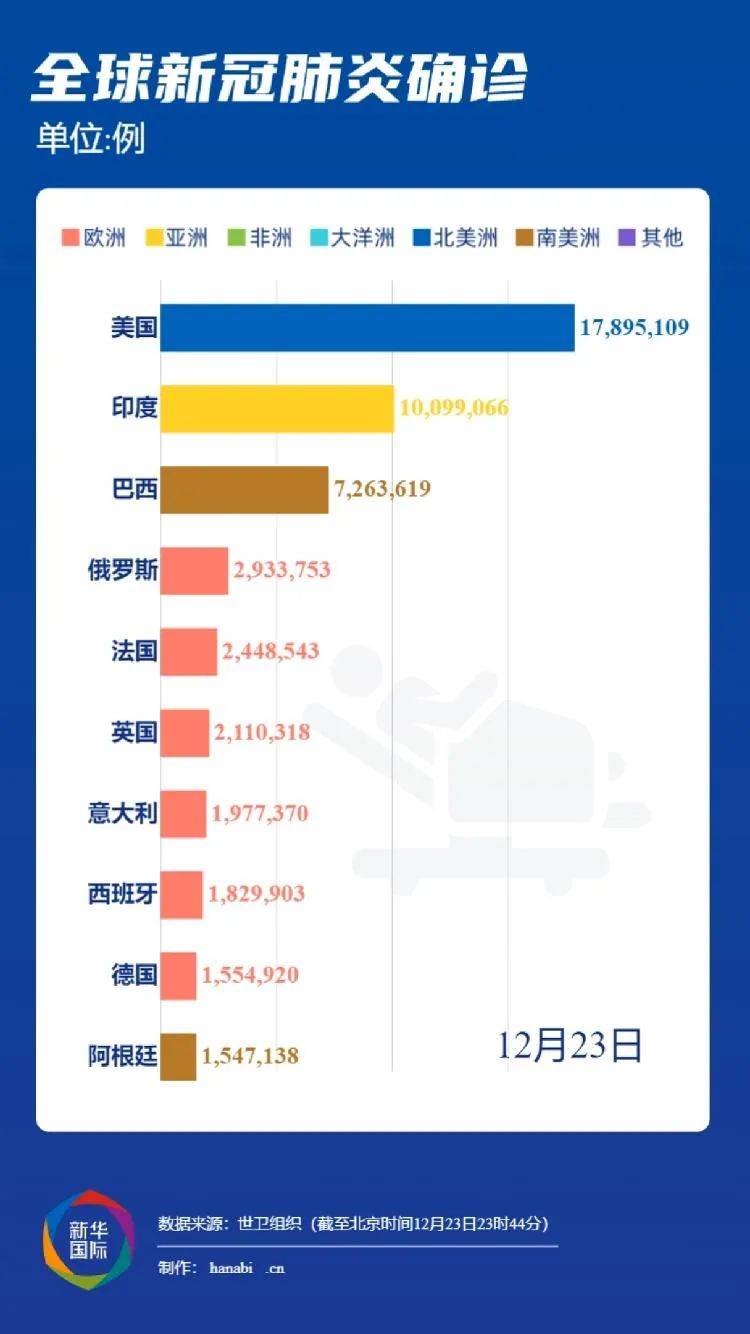 美国新冠疫情最新通报，现状与应对策略深度分析