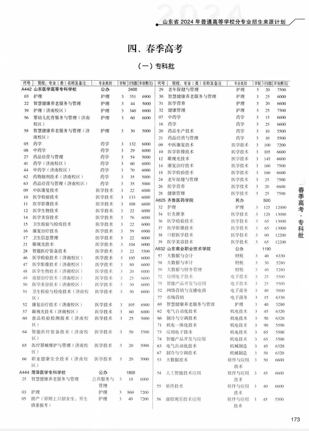 山东省最新招生计划全面解析