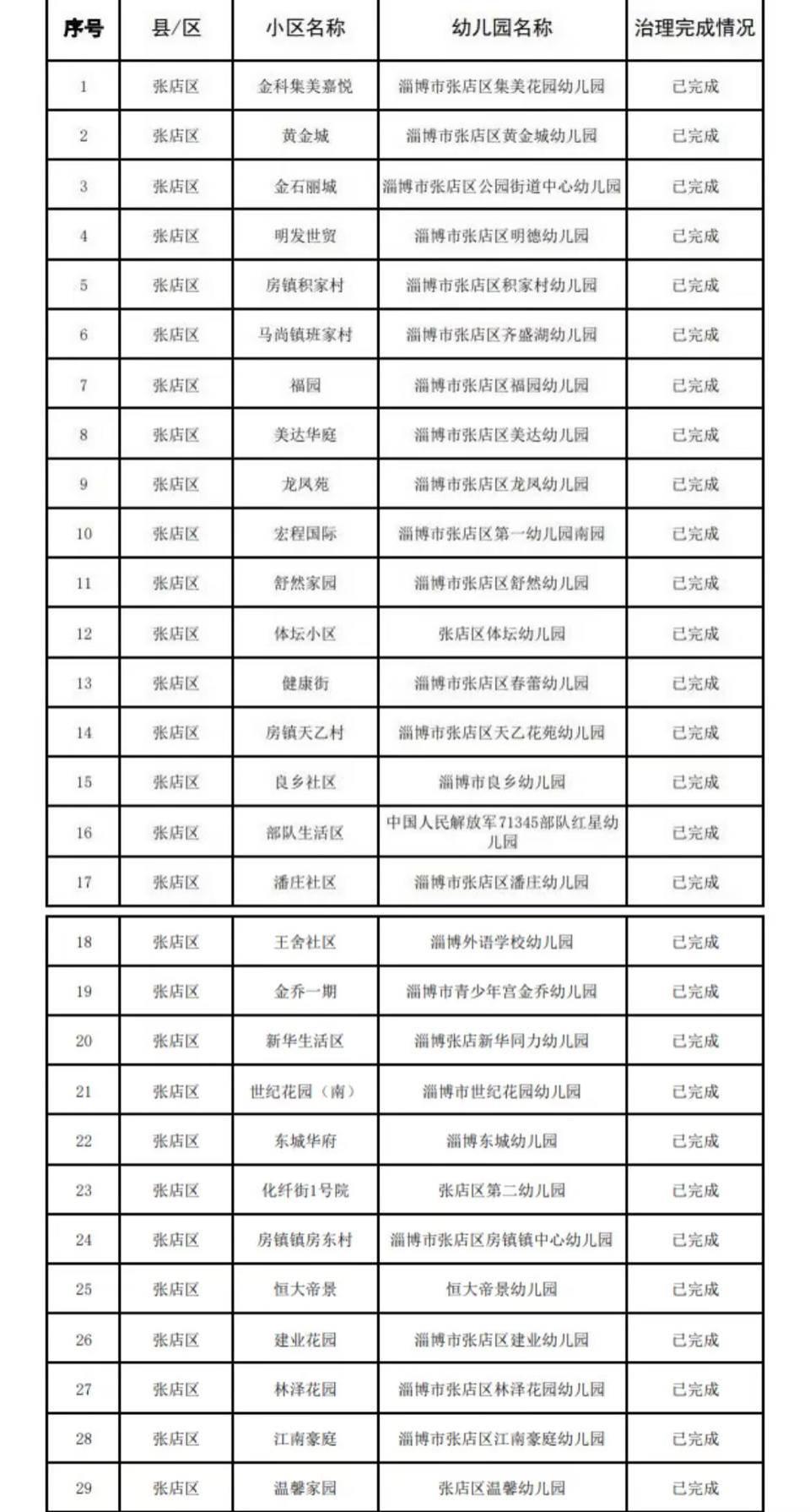 最新政策重塑教育生态，促进高质量教育公平发展——教育局发布新举措