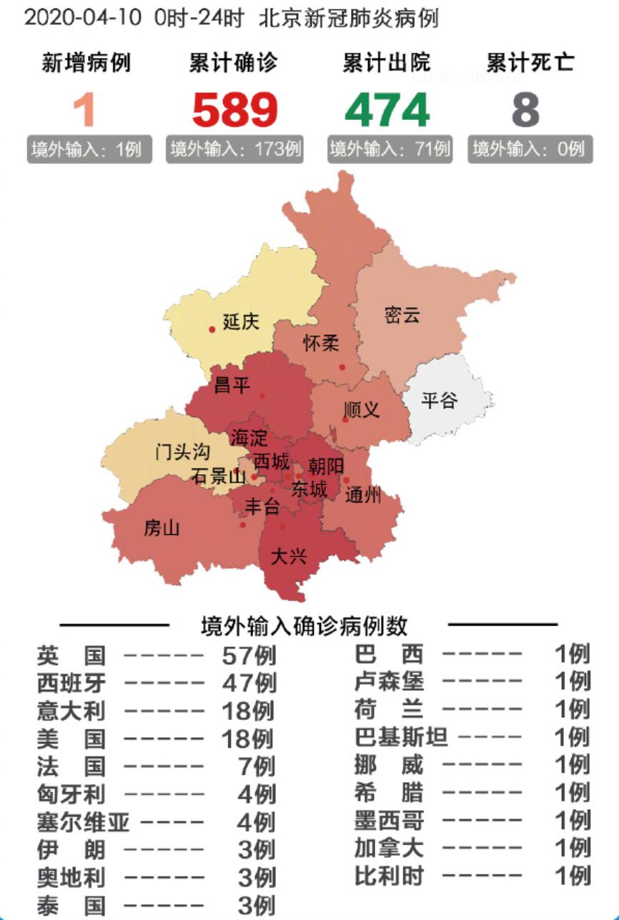 北京新增病例最新情况解析及应对策略探讨