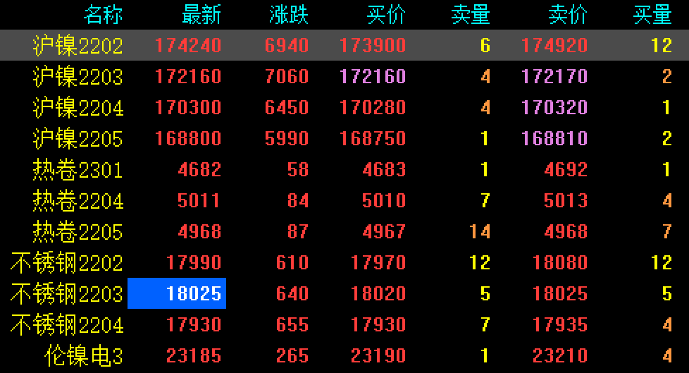 今日不锈钢最新价格概览及市场走势分析与预测