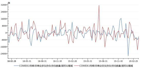 长安期货最新消息全面解读与分析