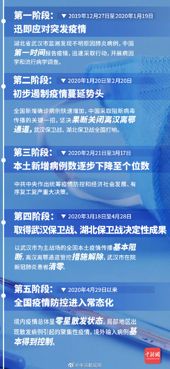 中国健康网最新疫情报告发布