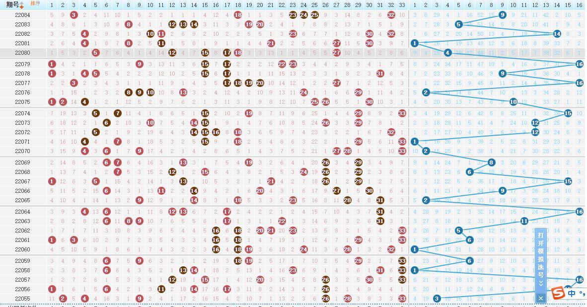 双色球最新开奖号码解析与预测
