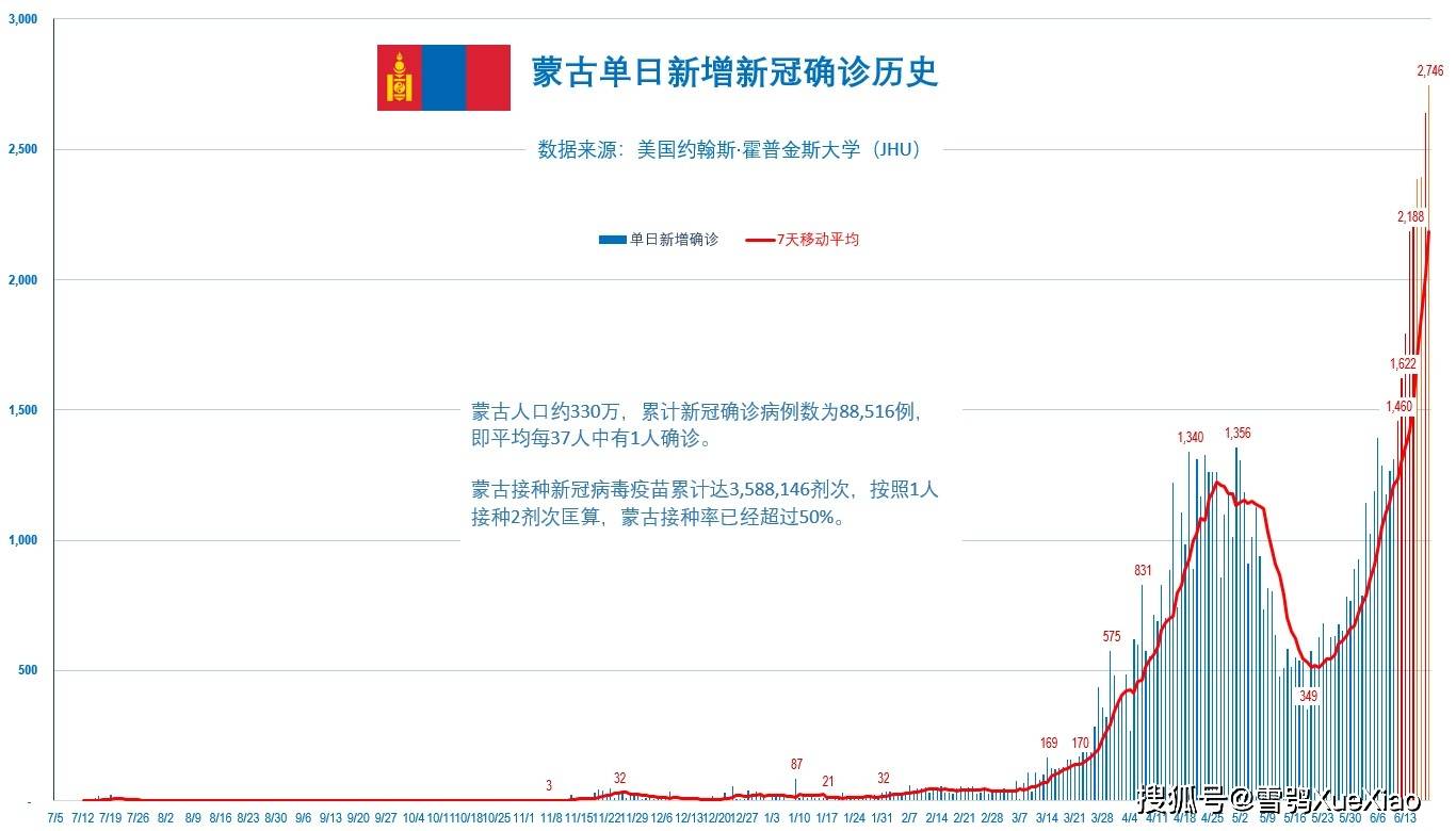 全球新冠疫情的挑战与应对策略，最新进展报告（2021年）