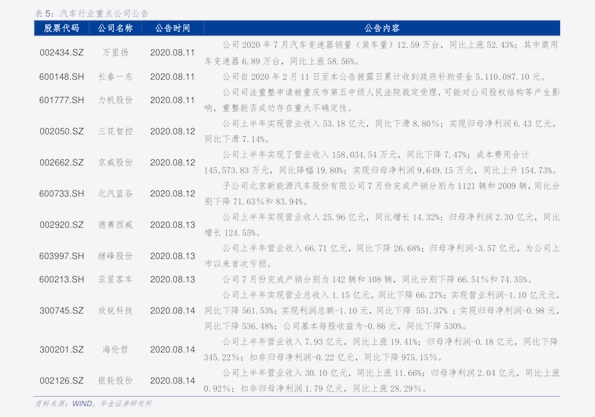 今日猪肉最新价格表及分析概览