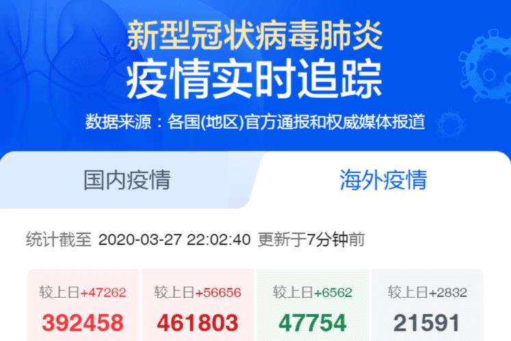 新冠疫情最新动态国外分析概览