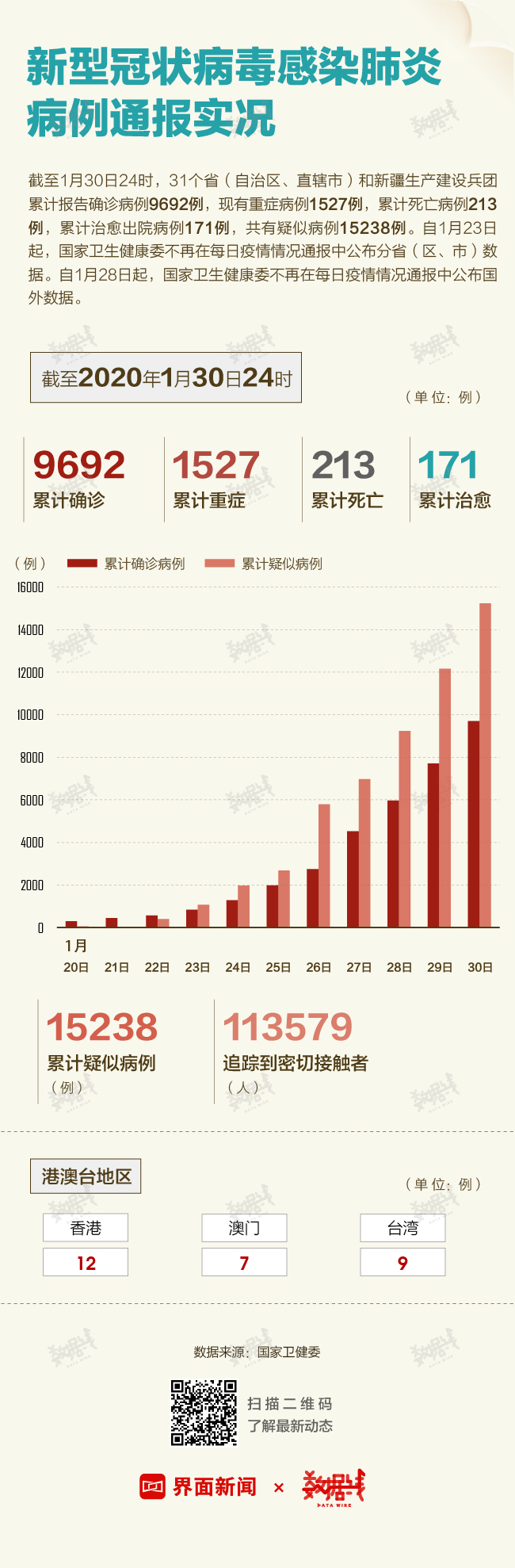 全球疫情最新动态，实时通报新增病例与应对策略探讨